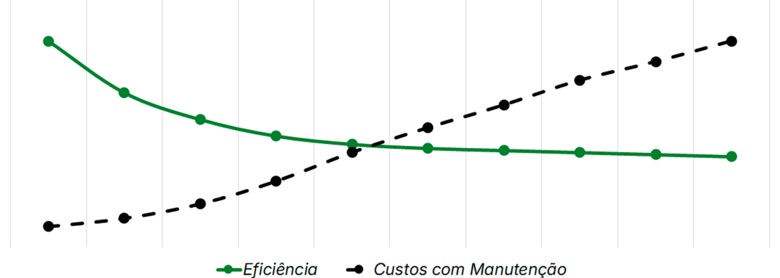 gráficos de linha